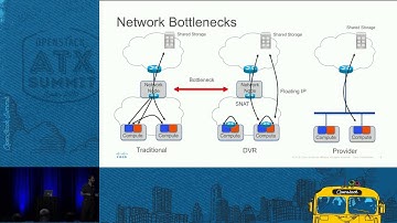 High-Performance OpenStack for Science and Data Analytics in a H