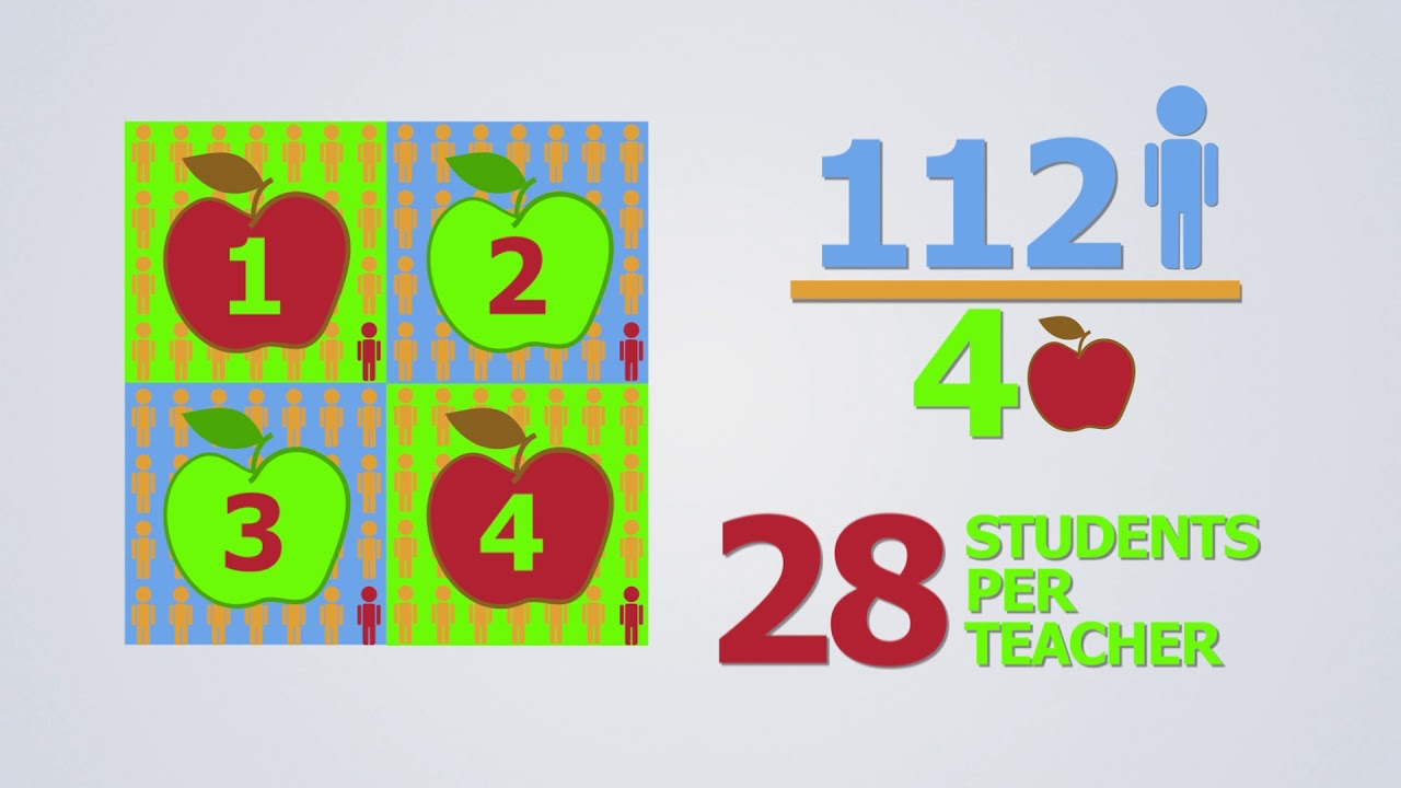 Determining Class Size in MCPS