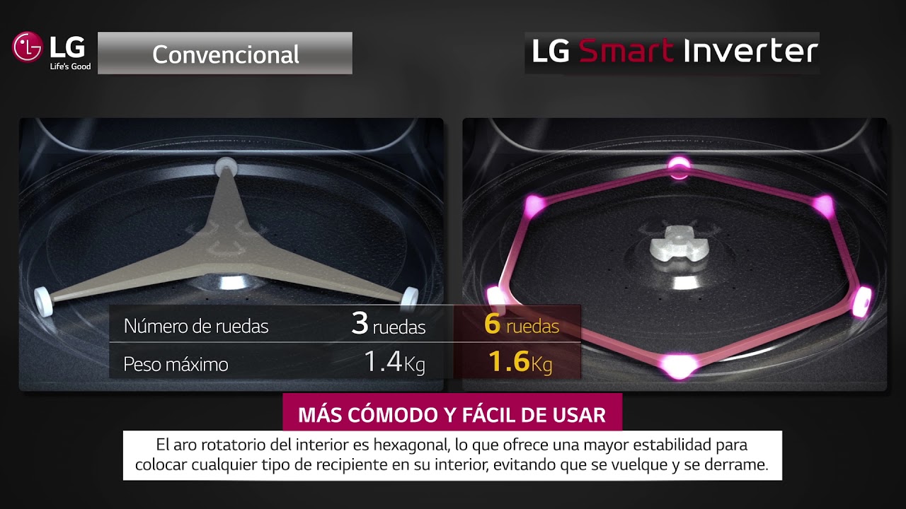 Microondas Smart Inverter NeoChef™, ¿Cansado de que el plato se caliente  más que la comida o que partes quedan frías? 🍽️ Con el Microondas Smart  Inverter NeoChef™ de LG, disfruta de