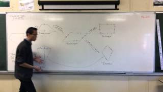 Quadrilateral Evolution (2 of 2: To the Square) Quadrilateral Evolution (2 of 2: To the Square)