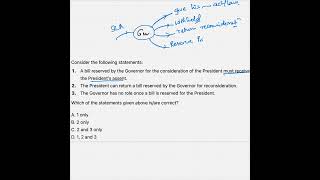 💕UPSC Polity Trap Question on Governor ⚠️ Only serious aspirants will crack this! #shorts