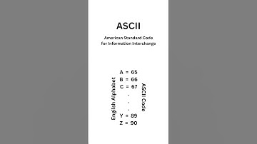 Excel Games 01 : #create a simple #games using #randbetween & CHA #functions in #excel
