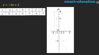 картинка: §22. Сызықты функция және оның графигі.