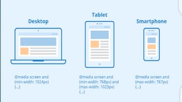 @media screen work in responsive in CSS