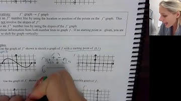 5 2 Notes Graphing Derivatives and Antiderivatives