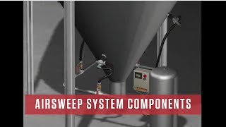 Typical System Components | Bridging, Ratholes and Buildup | Material Activation and Flow Aid System