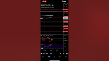 Starting my short entries on Bitcoin Short Term - Patreon.com/butimnotatrader