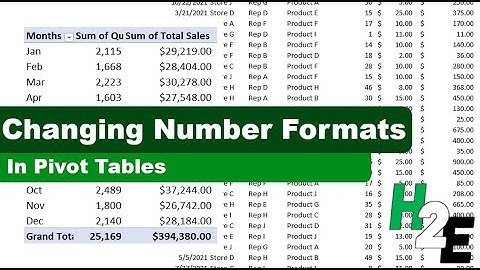 Why Do Pivot Table Fields Revert to Their Old Formatting on a Refresh?