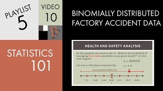 Statistics 101: Binomially Distributed Factory Accident Data
