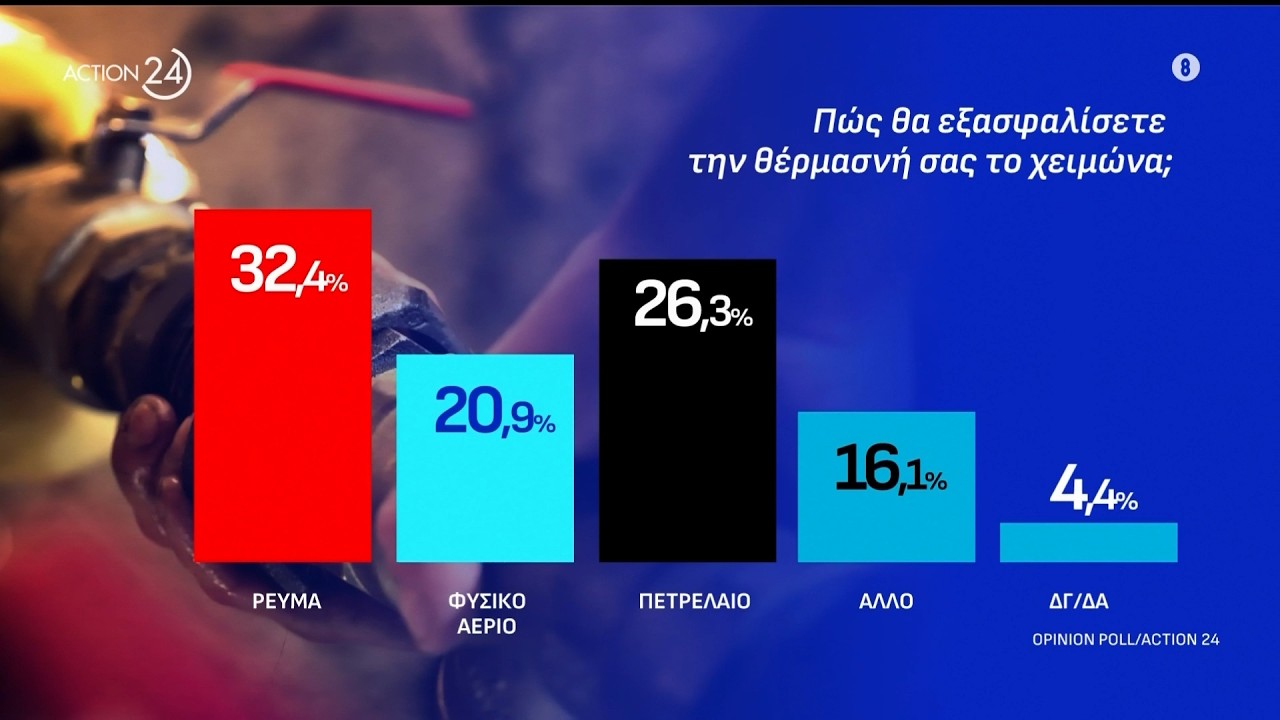 Ο χειρότερος τρόπος για να ζεσταθούμε είναι το ρεύμα