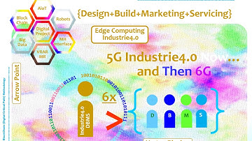 5G Edge Computing BlockChain {Horizontal+Vertical}