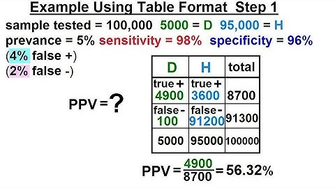 Prob & Stats - Bayes Theorem (22 of 24) Example of Table Format: Step 1