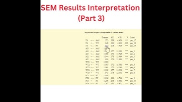 How to Interpret Structural Equation Modelling (SEM) Results in AMOS (Part 3) || #SEM #AMOS #CFA