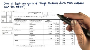 Missing Mean Differences - Intro to Inferential Statistics