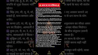 #AajKaDhanRashifal#MoneyHoroscope#FinancialRashifal#RashifalToday#AstrologyHindi#ZodiacMoney