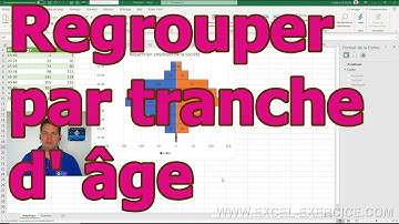 Regrouper les dates par tranche d