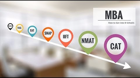 NMAT Quant & Reasoning - Strategy |To Crack NMAT By Harikrishna Sagar | My3Academy