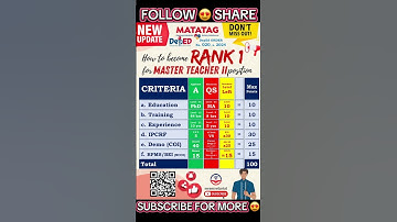 How to become RANK 1 for Master Teacher II Position in DepEd Ranking #newguidelines #depedranking