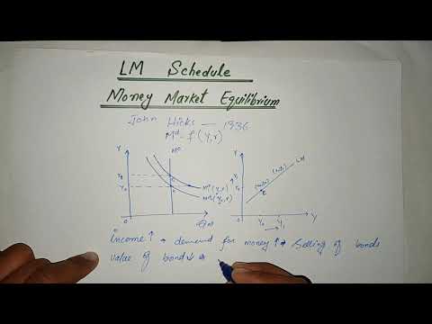 Concept of LM curve| Money market equilibrium