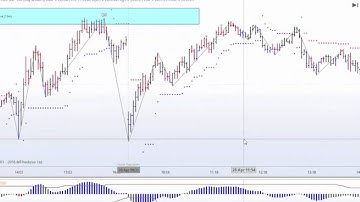 MTPredictor A Hard day on the Markets