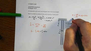 A4 Part 4 Axial Defs Example 4