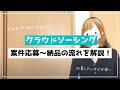 【副業初心者必見】クラウドソーシングで案件応募〜納品までの流れ【完全版】