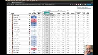 Intro to bat tracking data from Baseball Savant with the Brewers!