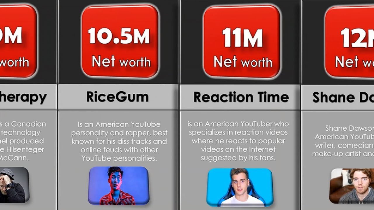 Richest YouTubers: Comparison 2020! - YouTube