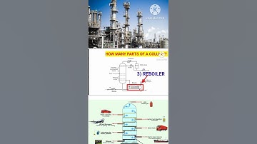 Distillation Column maintenance in hindi. general fitters interview.