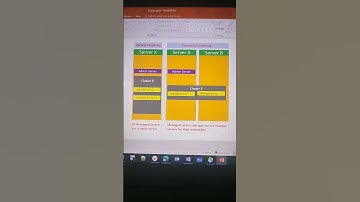 Weblogic Server Clustering