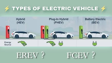 Types of Electric Vehicle | BEV, HEV, PHEV, EREV, FCEV | Blue Steel Automotive