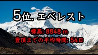 【登頂困難】危険な山ランキング