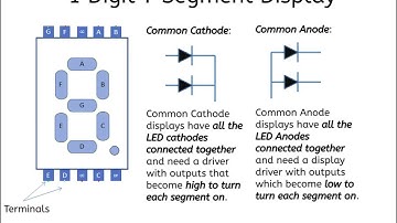 1 Digit 7 Segment Display using Arduino Nano - Part #1