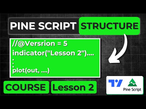 Structure of Pine Script Code | Lesson 2 | Pine script Course