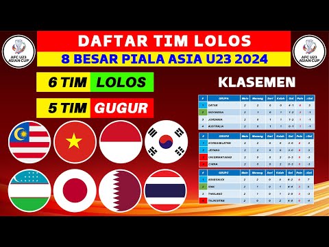 MALAYSIA GAGAL LOLOS! Daftar Negara Lolos 8 Besar Piala Asia U23 2024 - Piala Asia U23 Qatar 2024
