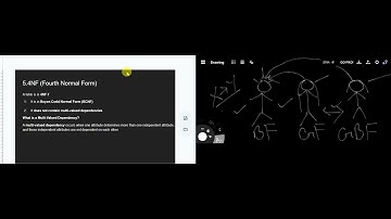 Fourth Normal Form - 4nf