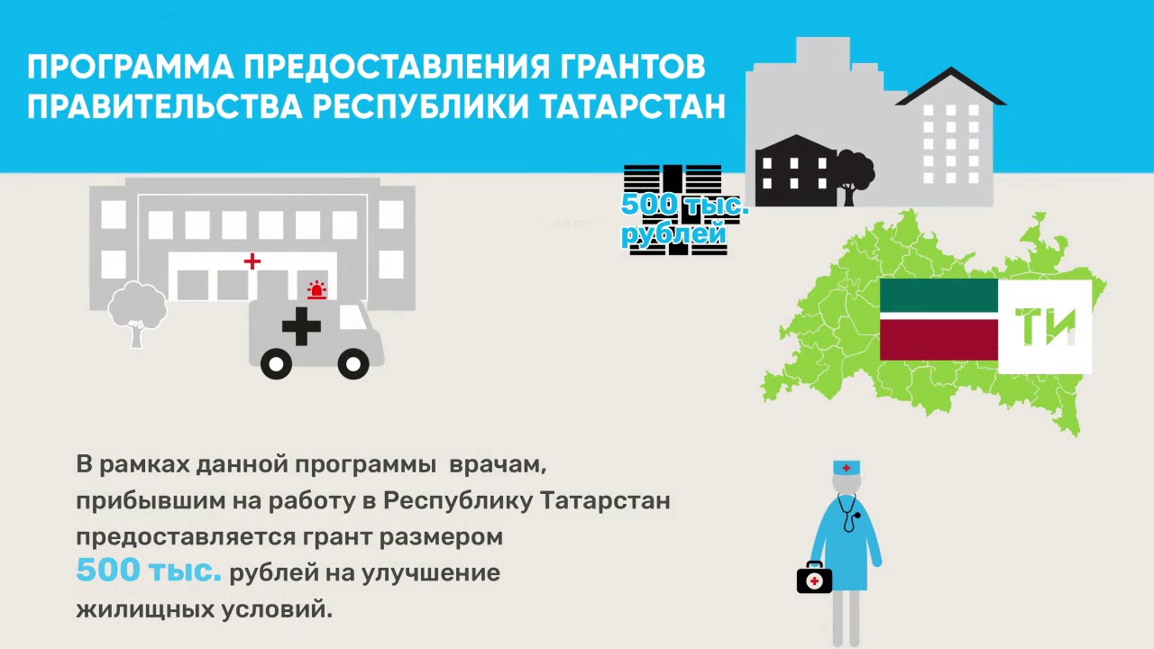 Условия предоставления гранта