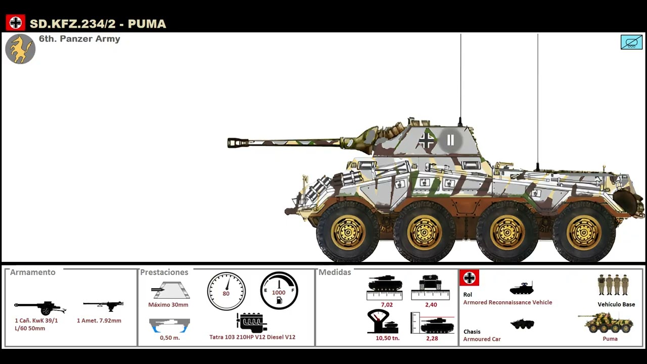 Sd.Kfz.234/2 -  Puma