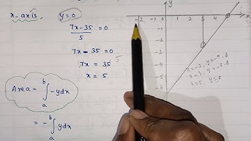 XII-MATHEMATICS,NEW SYLLABUS,CHAPTER -9,APPLICATIONS OF INTEGRATION,EXAMPLE:9.48