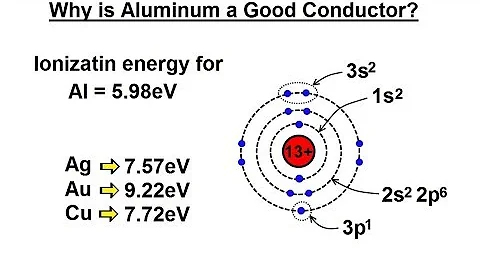 Physics - E&M: Ch 40.1 Current & Resistance Understood (8 of 17) Why is Aluminum a Good Conductor? - DayDayNews