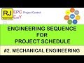 Engineering activity sequence 2 mechanical engineering