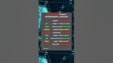 Hello World" in Different Programming Languages | LearnCraftCo