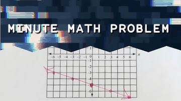 Minute Math Problem - Graphing Linear Equations | Math Help