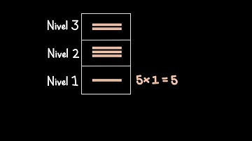 Introduction to mayan numbers 2: Examples
