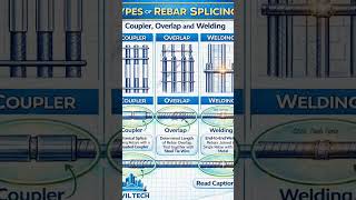 Types of rebar splicing