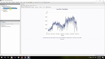 Making a timeplot in SAS EG