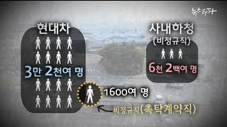 뉴스타파N 10회 - 1. '파리목숨' 현대차 촉탁계약직
