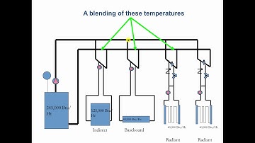 Primary-Secondary Pumping on Two-Pipe Hot Water Heating Systems