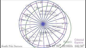 Positional Astronomy Nr. 18.  South Pole Sectors Nr. 1.