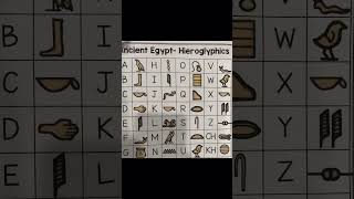 Ancient Egyptian Alphabet